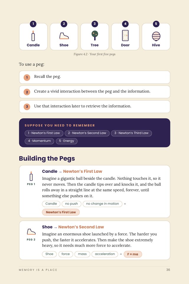 Sample page: the Peg System